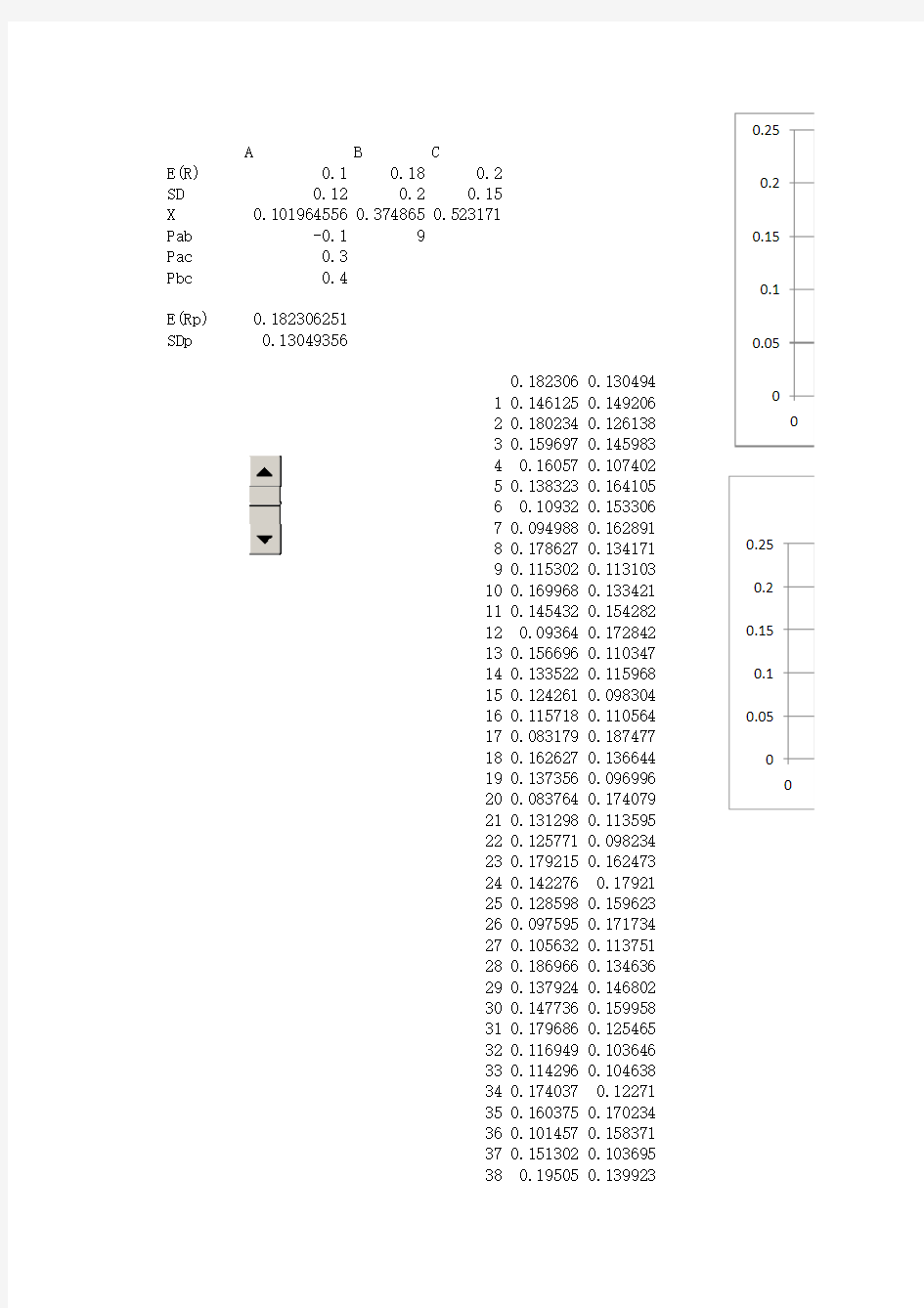 CAPM投资组合excel模板