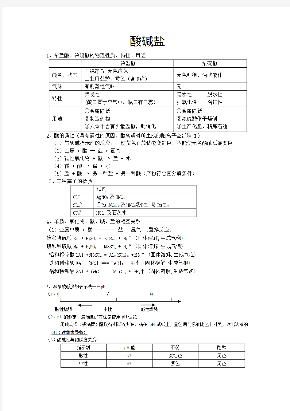 (完整版)酸碱盐知识点总结及经典练习