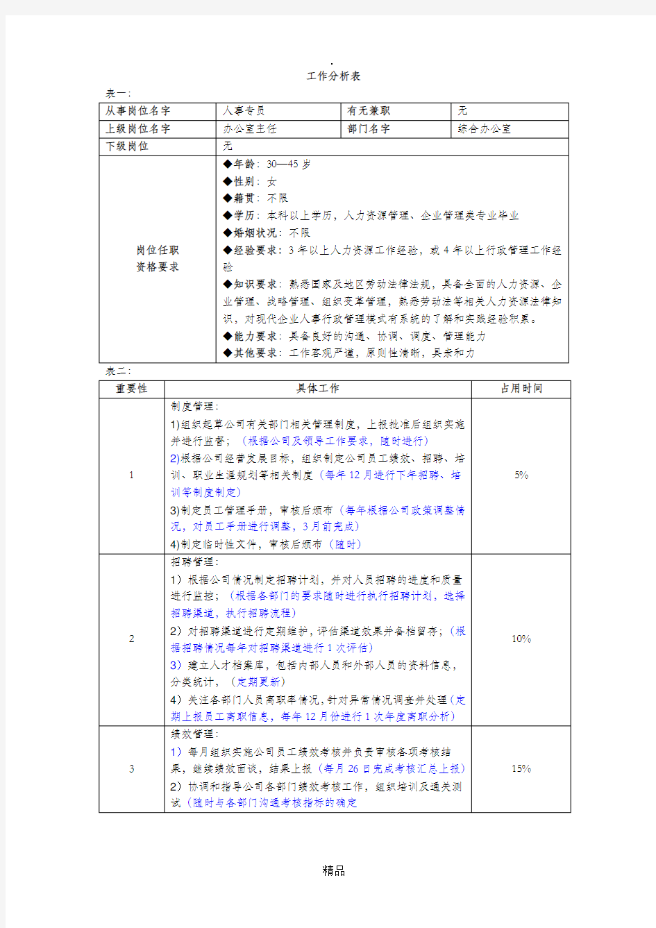 综合办公室工作分析表