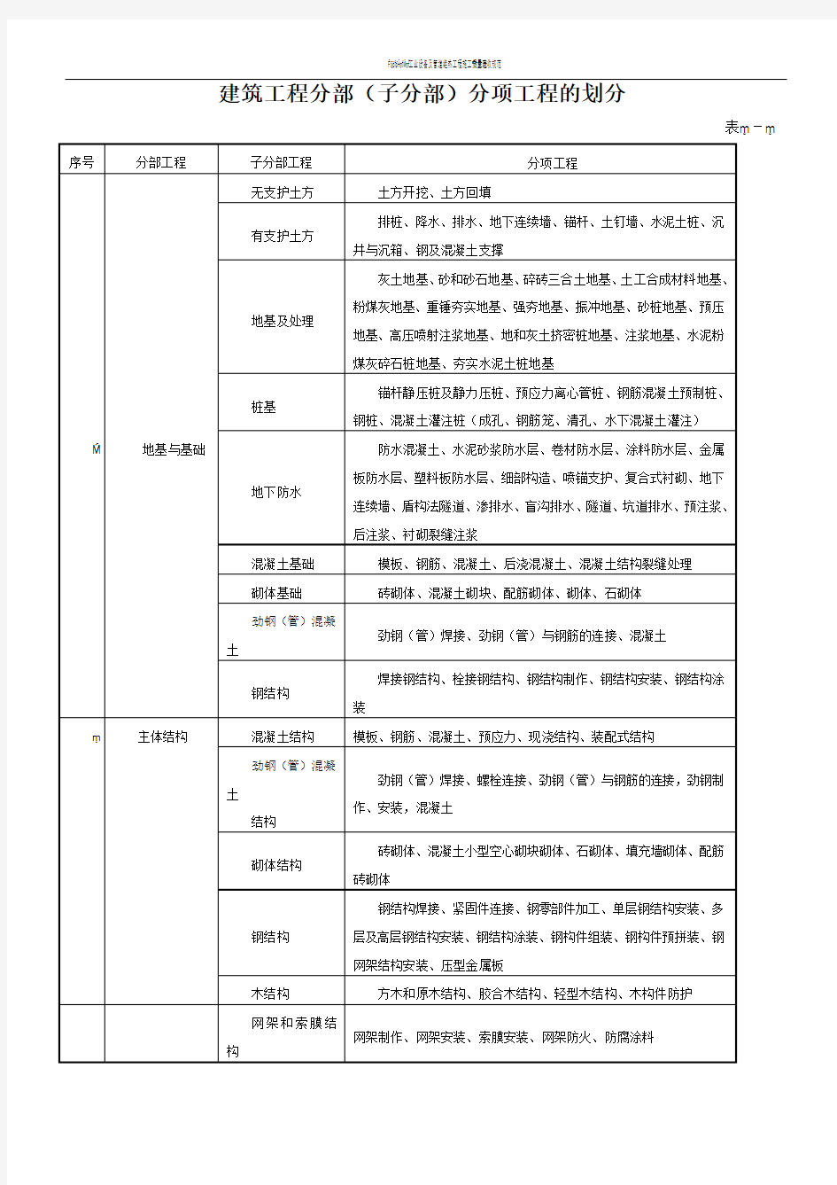 建筑工程九大分部分项划分