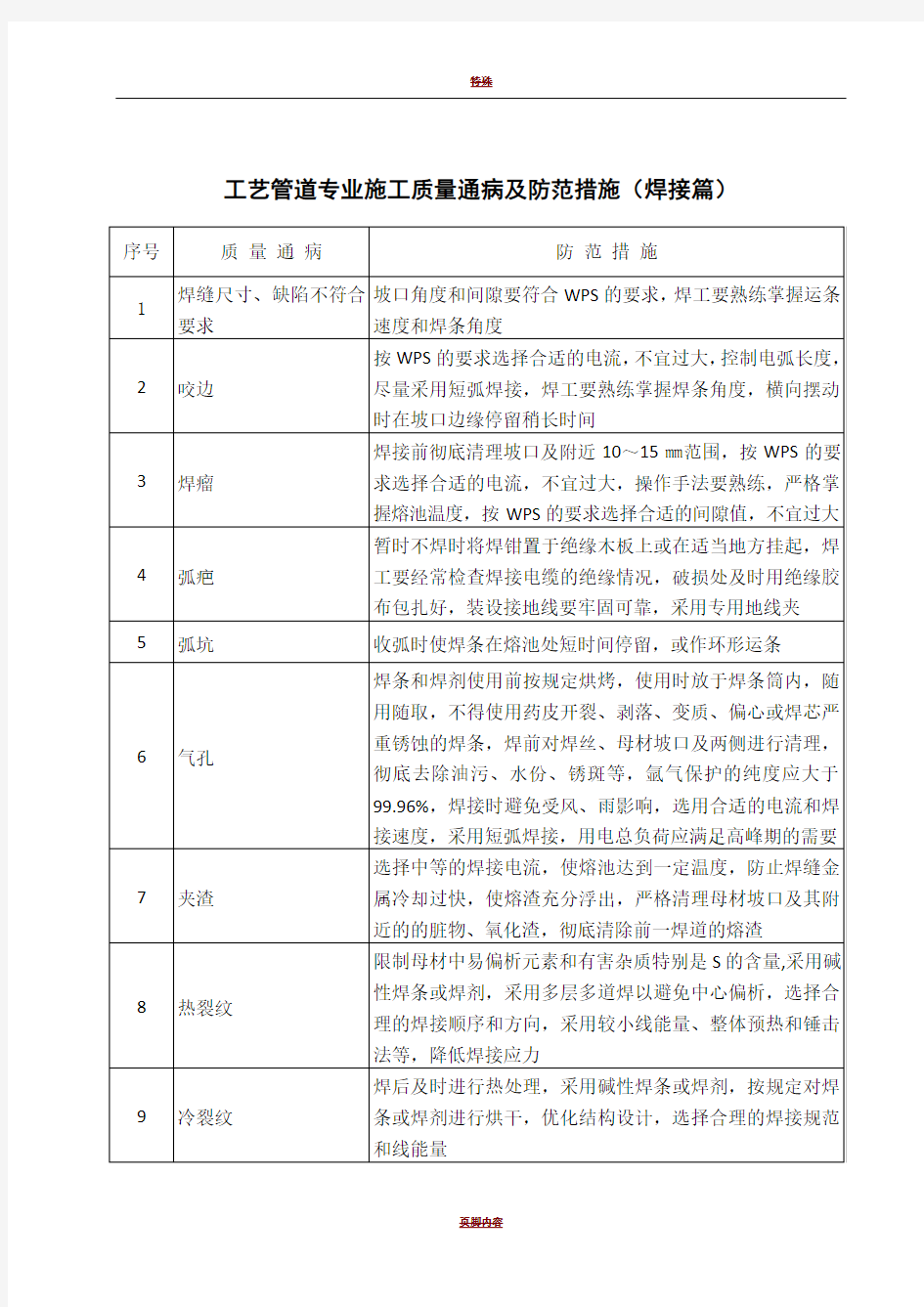 工艺管道施工质量通病及整改措施