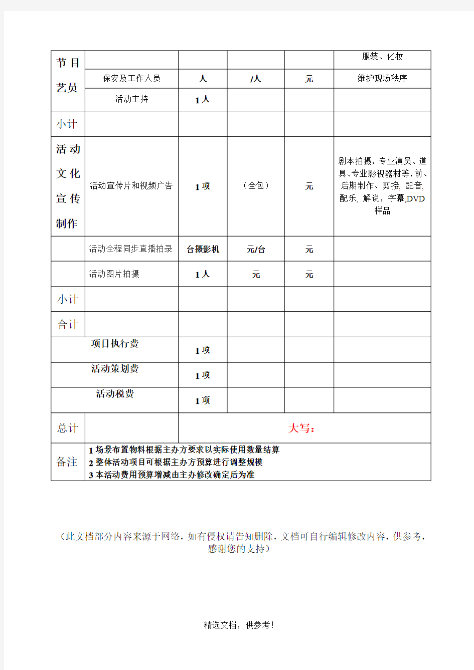 活动费用(预算表1)