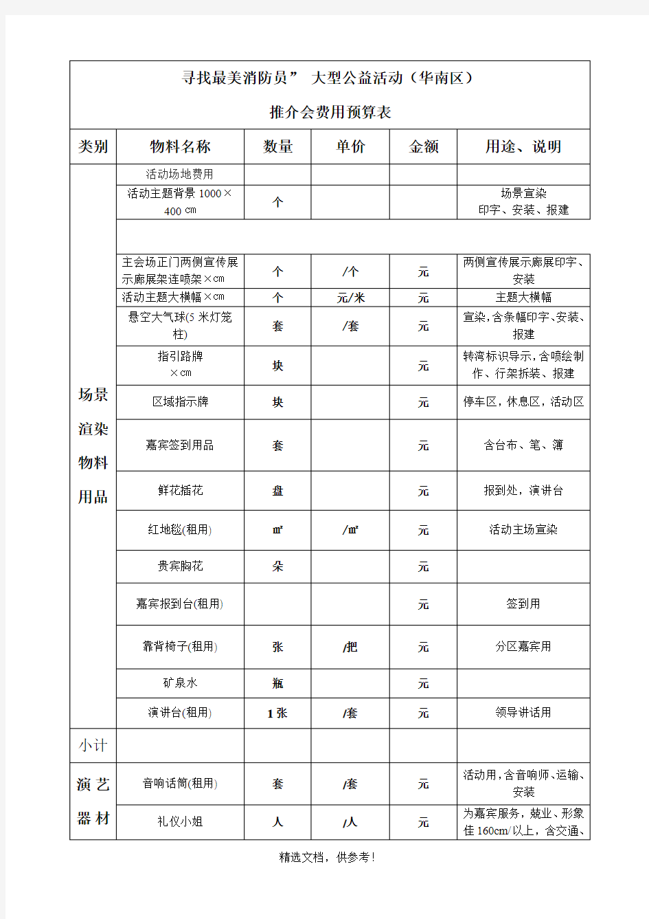 活动费用(预算表1)