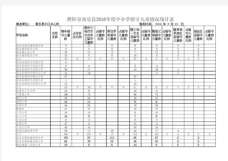 全县留守儿童统计表