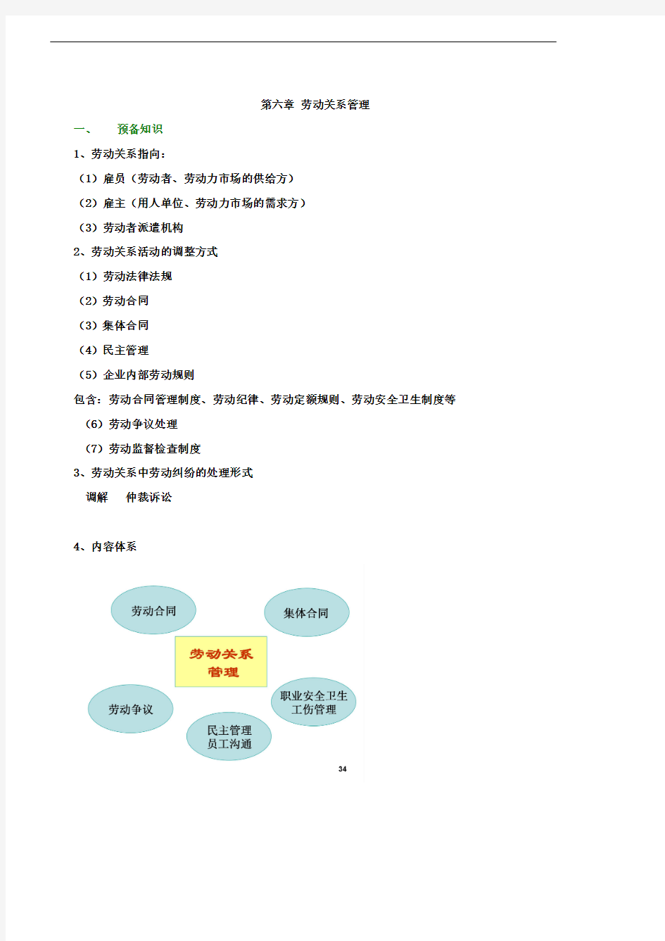 第43讲 第六章：劳动关系管理(一)