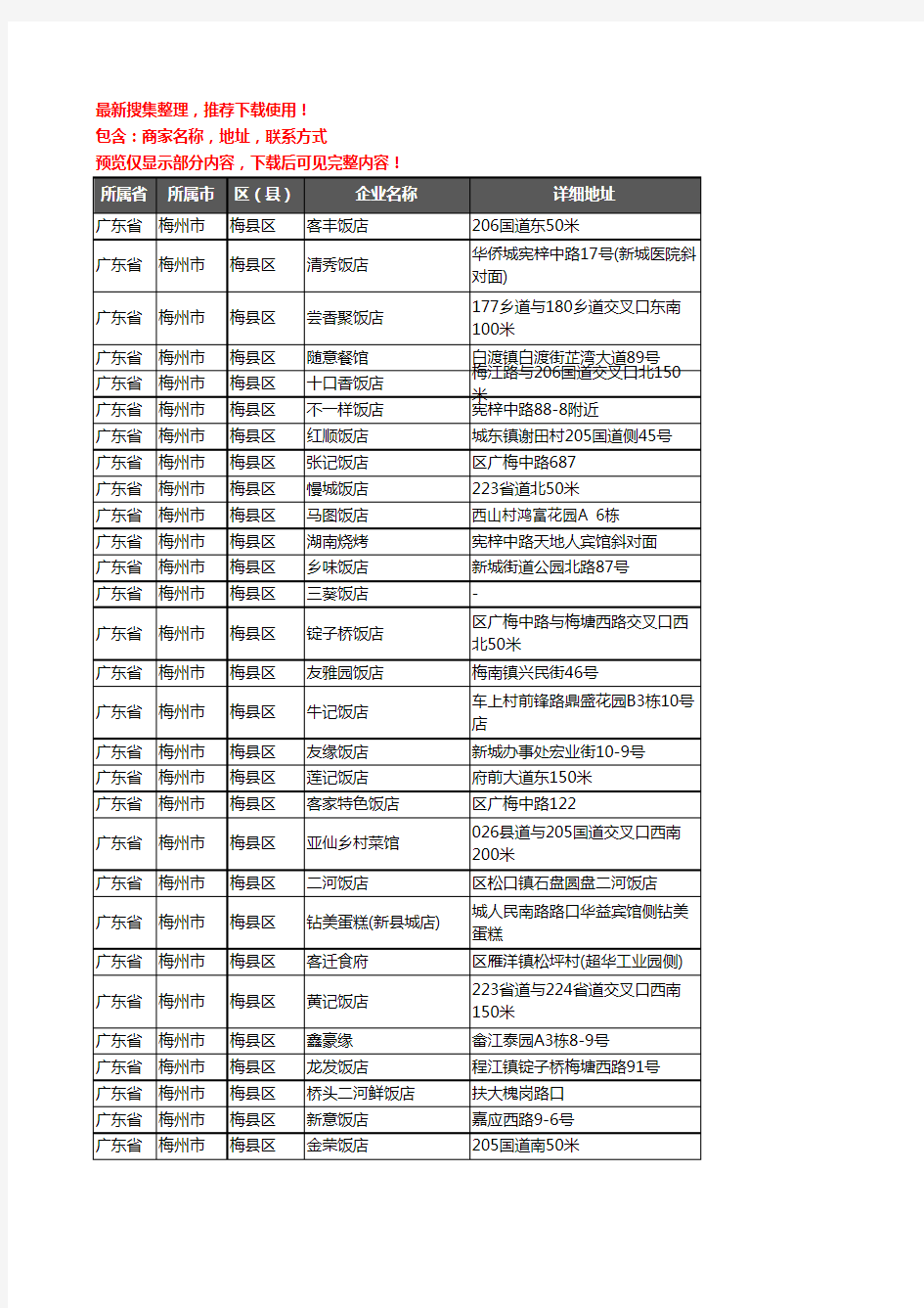 新版广东省梅州市梅县区酒店餐饮企业公司商家户名录单联系方式地址大全467家