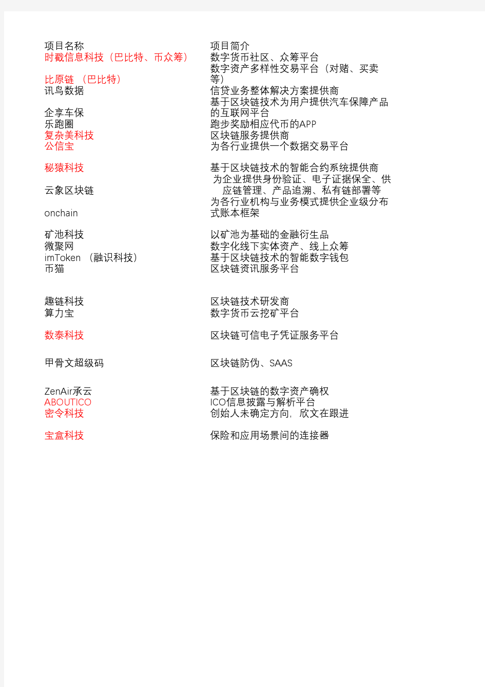 杭州区块链项目列表
