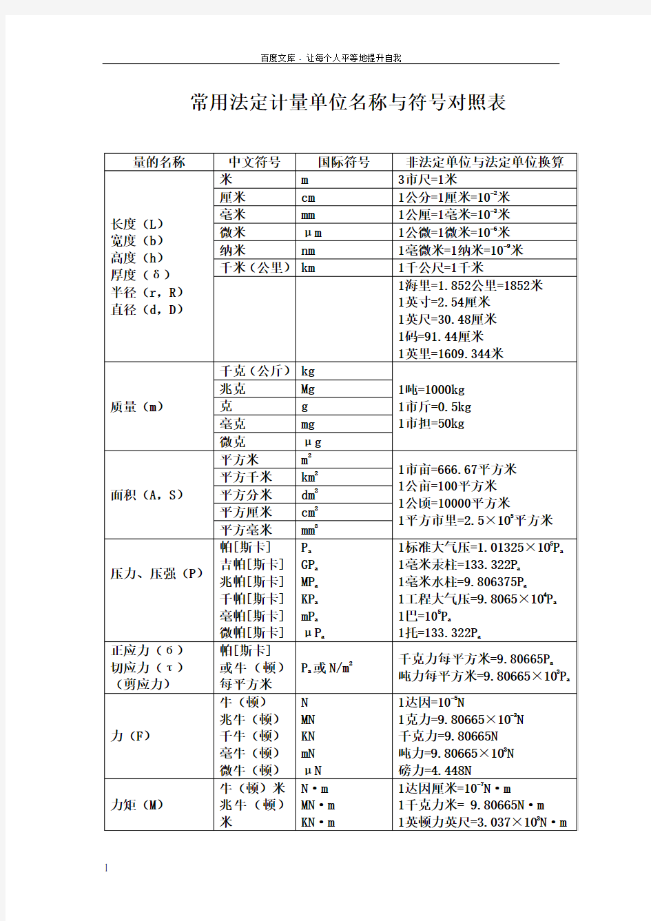 常用法定计量单位名称与符号对照表