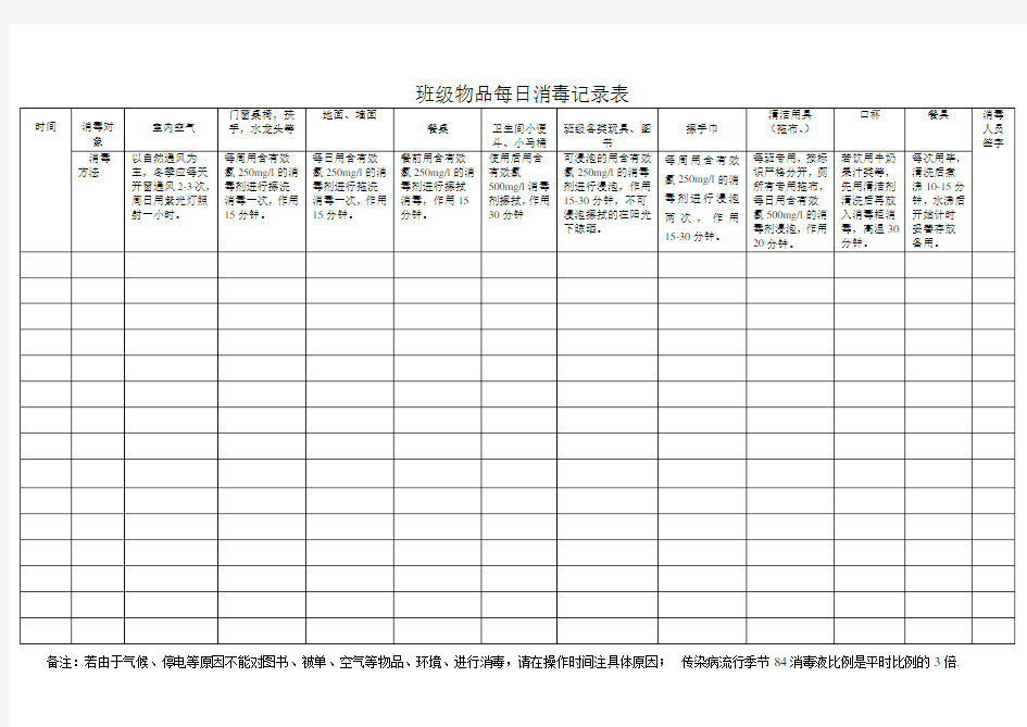 班级消毒记录表