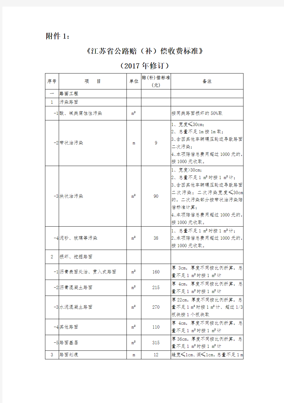 《江苏省公路赔(补)偿收费标准》 (2017年修订)