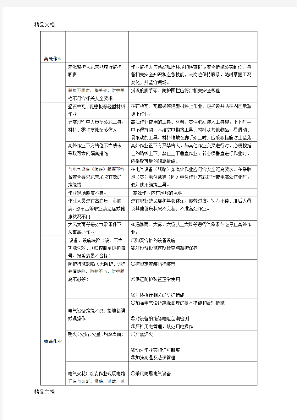 作业风险分析及控制措施A教学内容