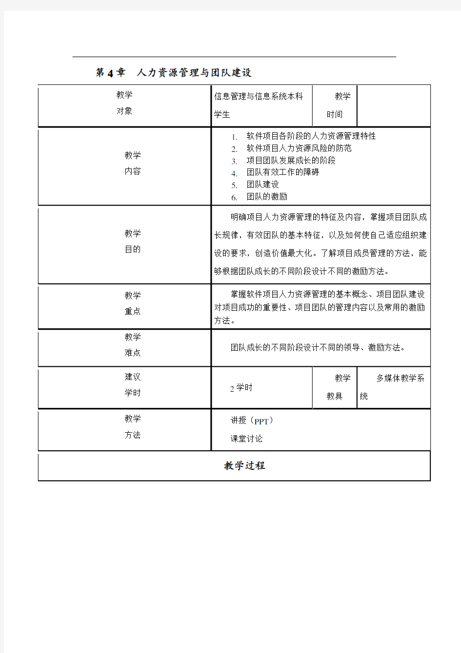 第4章人力资源管理与团队建设