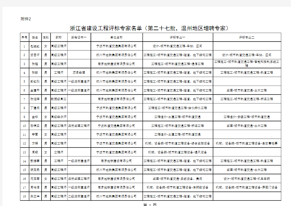 浙江省建设工程评标专家名单(第二十七批,温州地区新聘专家)