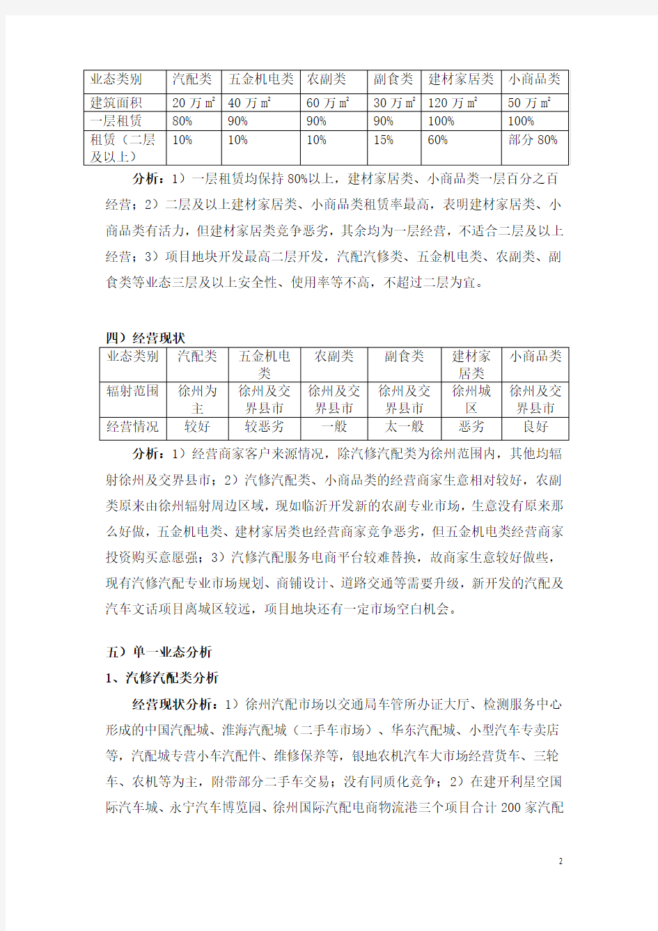 徐州商业专业市场调研报告2016年1009