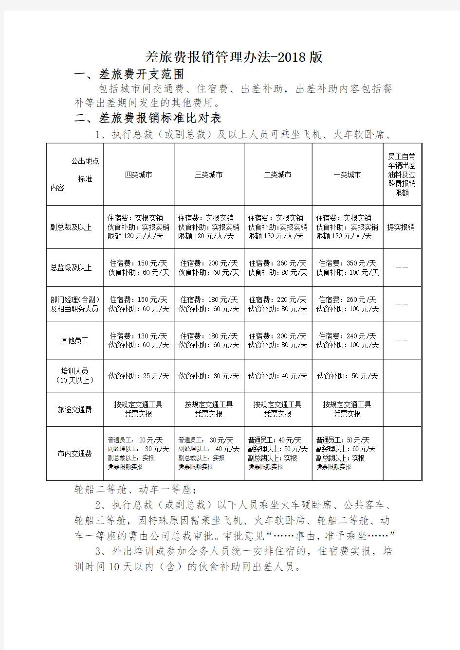 差旅费报销管理办法版