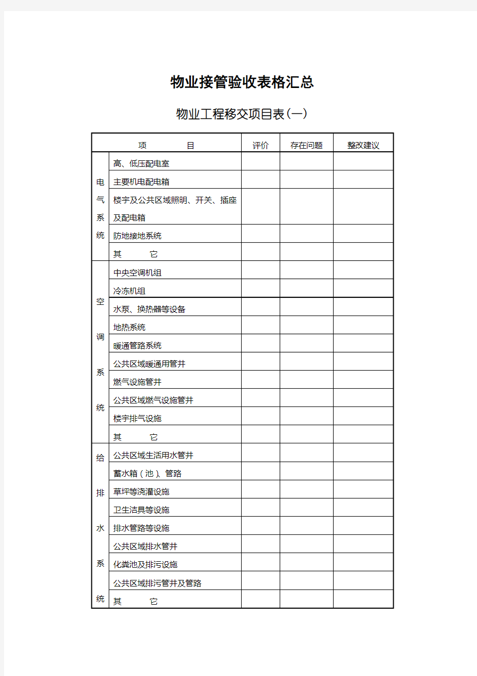 物业接管验收表格汇总 