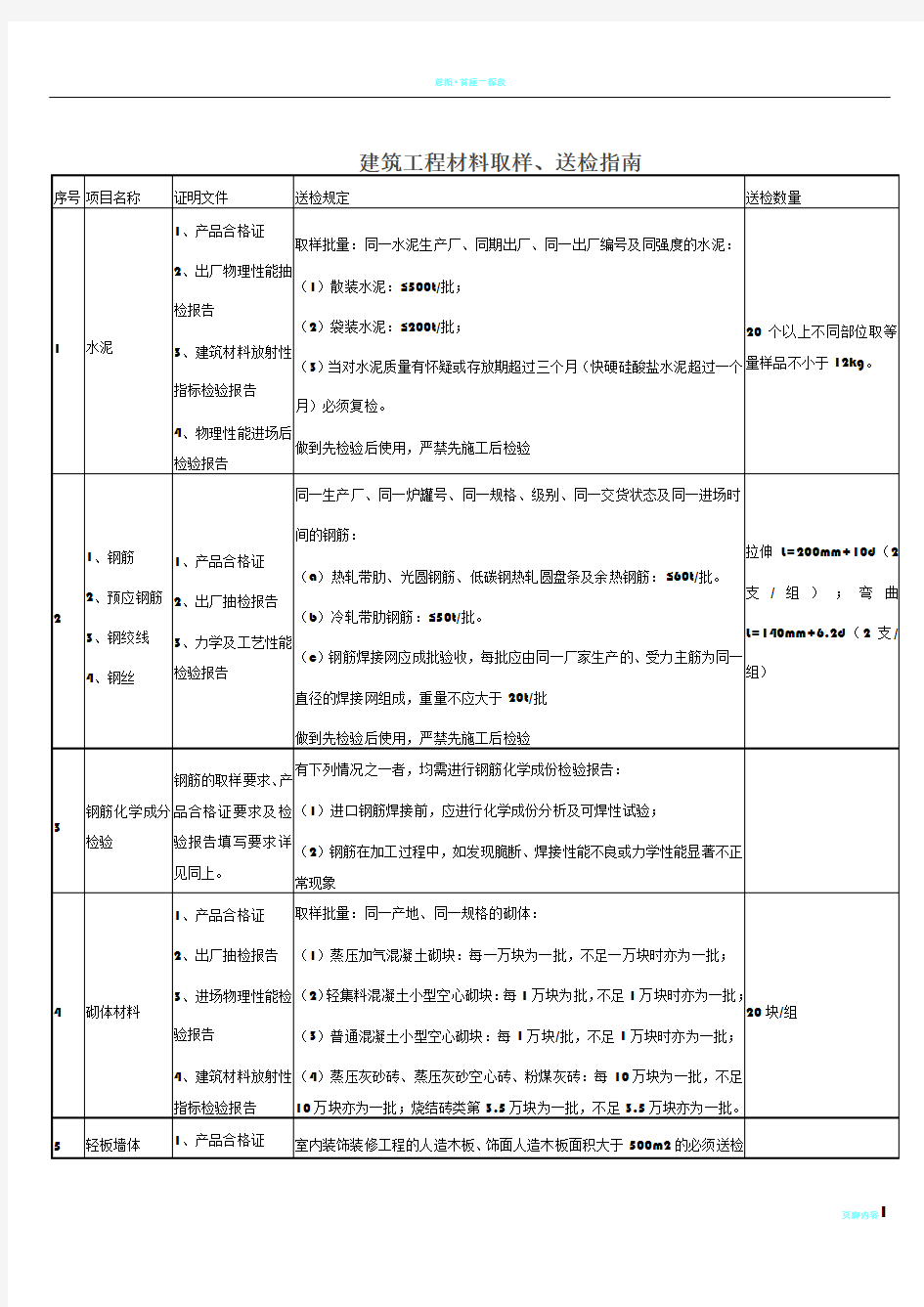 建筑工程材料取样、送检指南