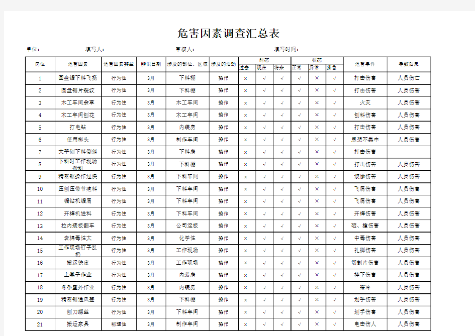 危害因素调查汇总表