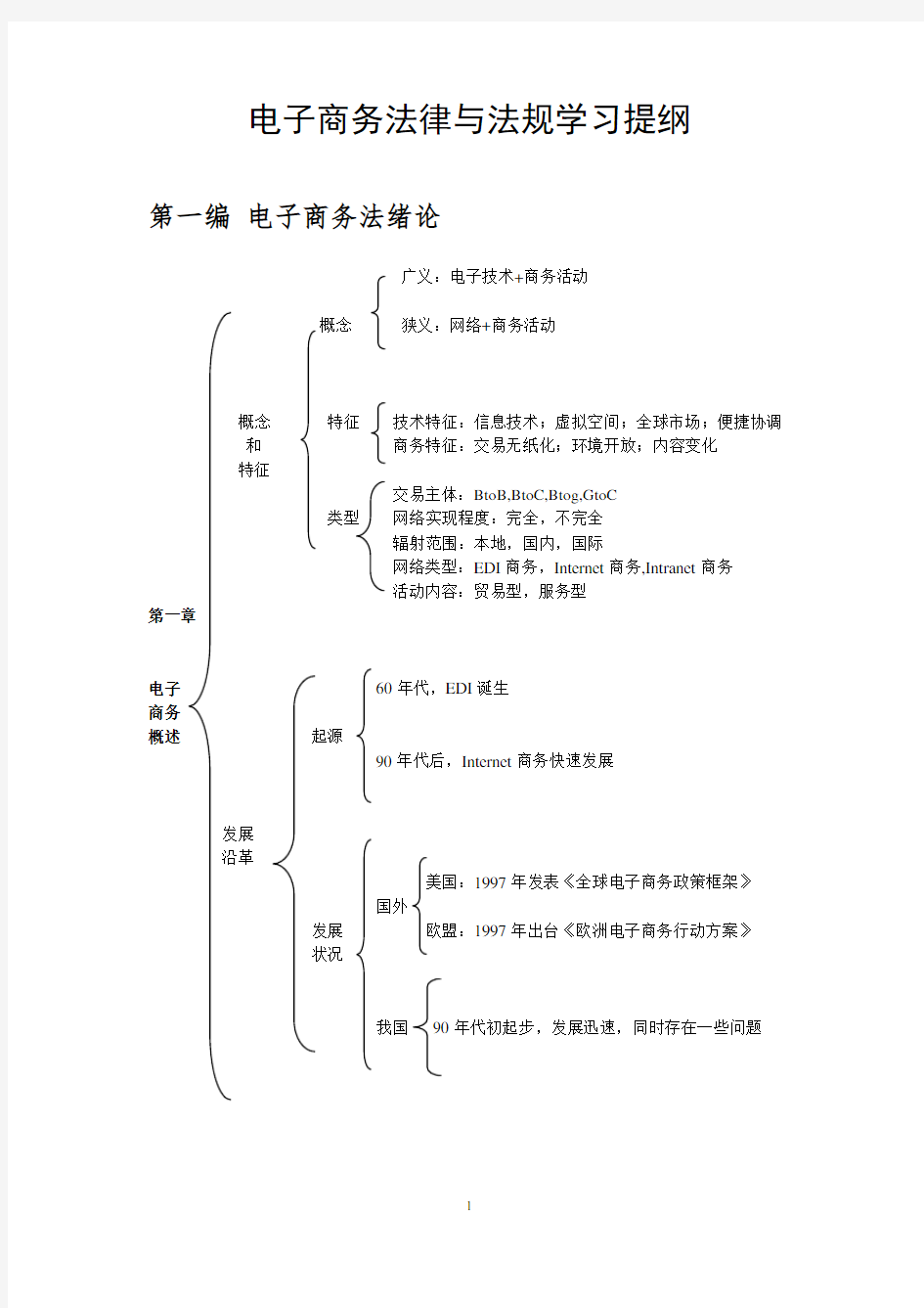 电子商务法复习范围