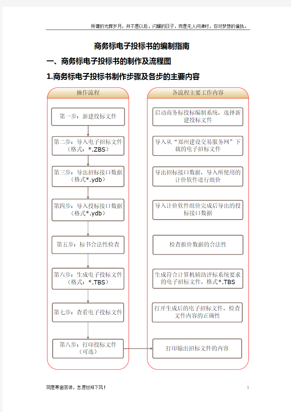 (新)技术标投标书编制系统操作指南