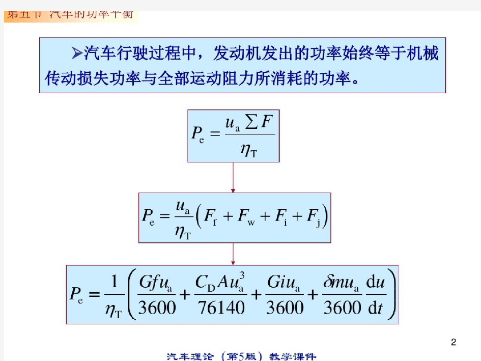 15汽车的功率平衡解析