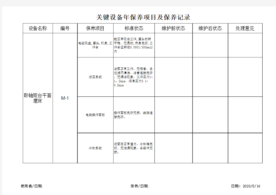 卧轴矩台平面磨床保养记录