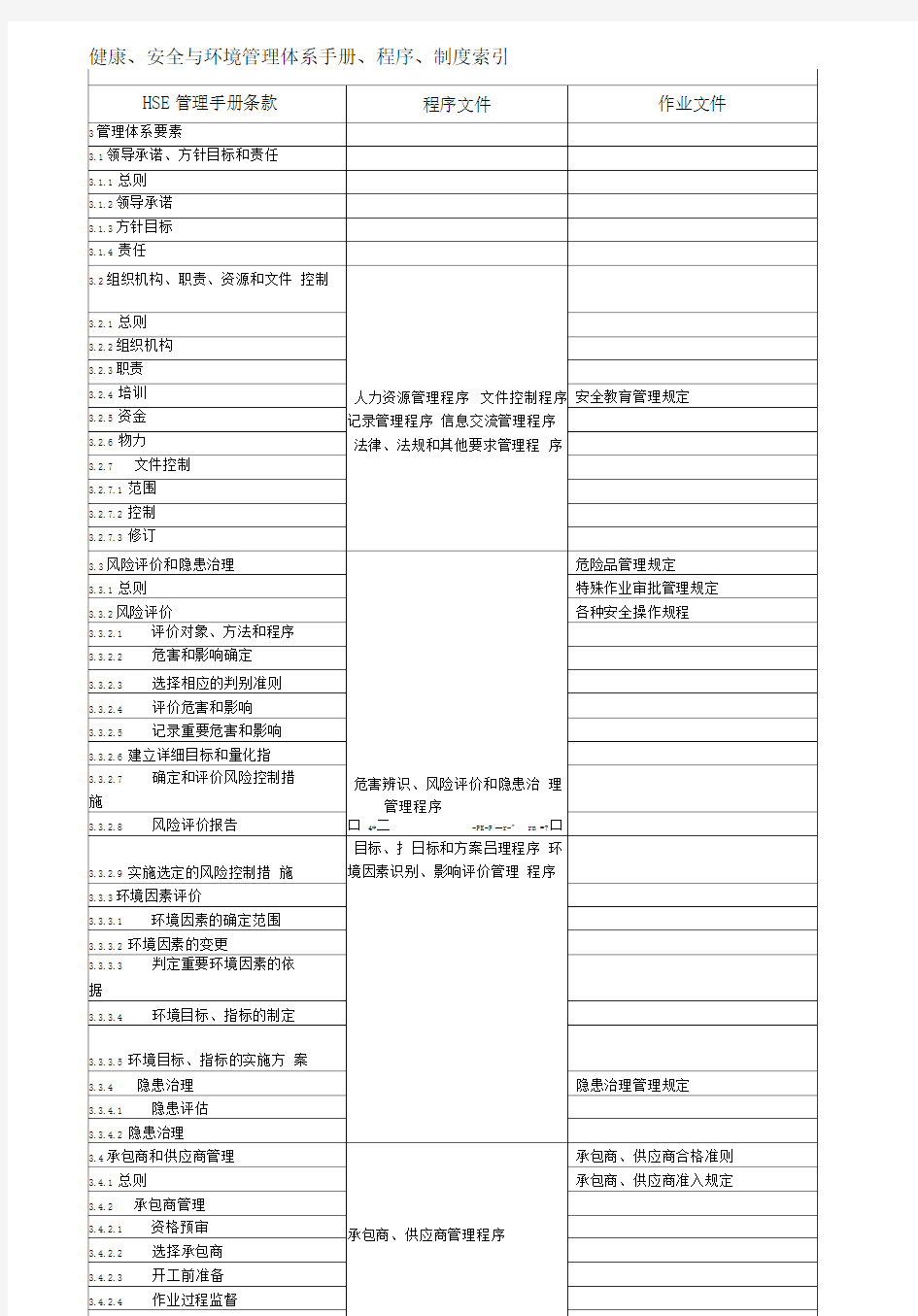 职责分工、程序文件策划等