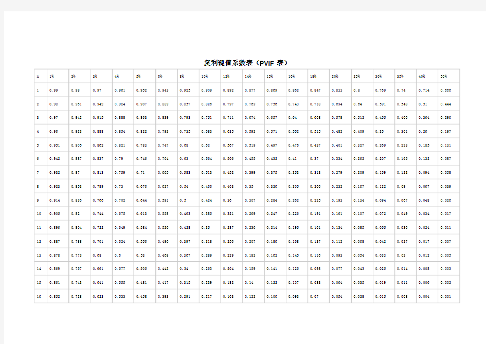 复利年金现值系数表