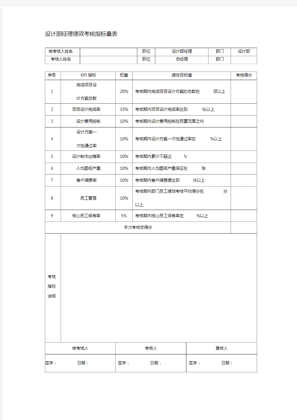 设计部经理绩效考核指标量表