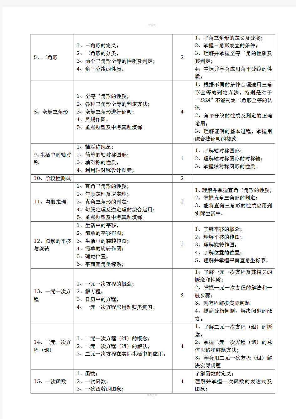 一对一辅导方案-初中数学