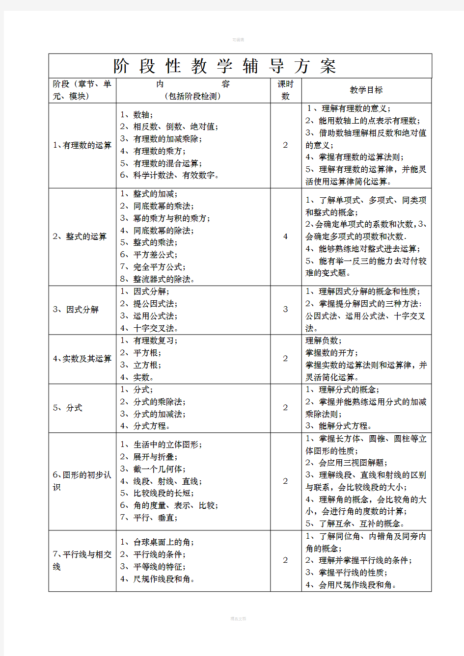 一对一辅导方案-初中数学