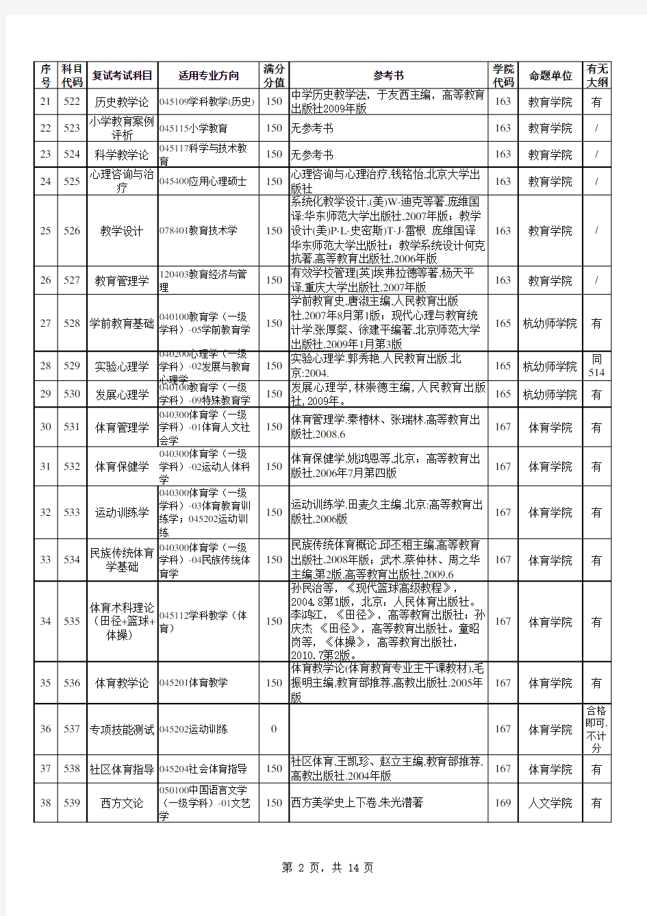 浙江师范大学复试科目