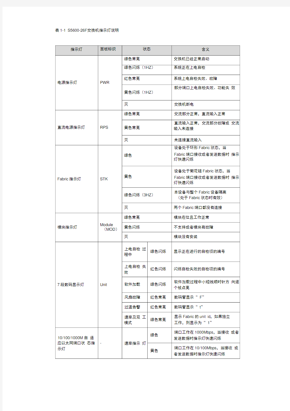 hcSF交换机指示灯说明