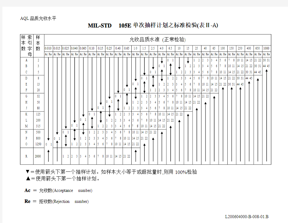 正常检验单次抽样计划