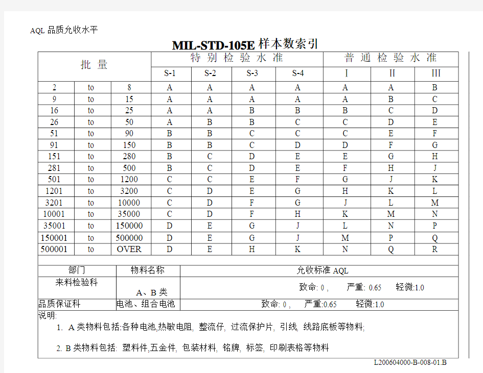 正常检验单次抽样计划