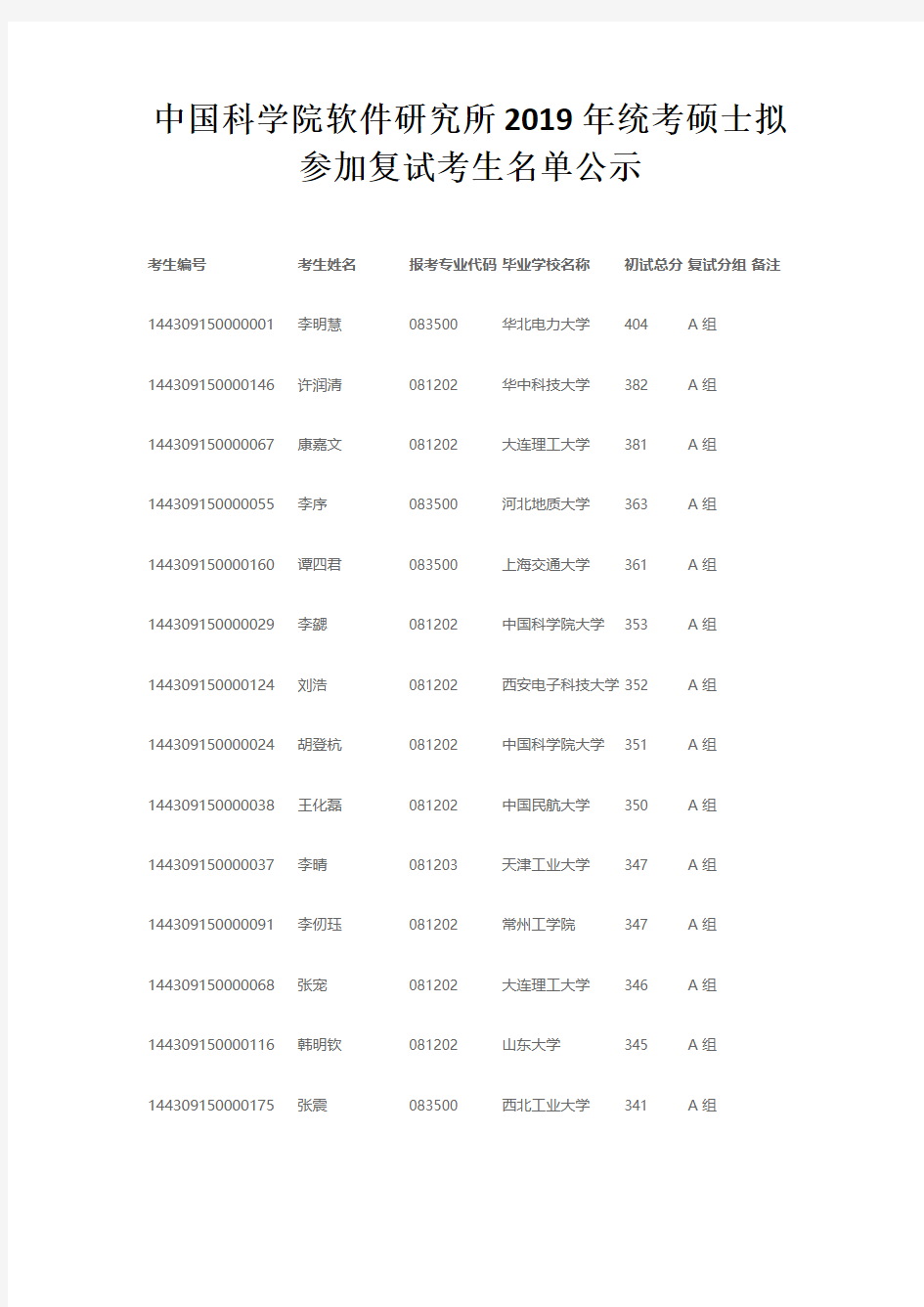 中国科学院软件研究所2019年统考硕士拟参加复试考生名单公示