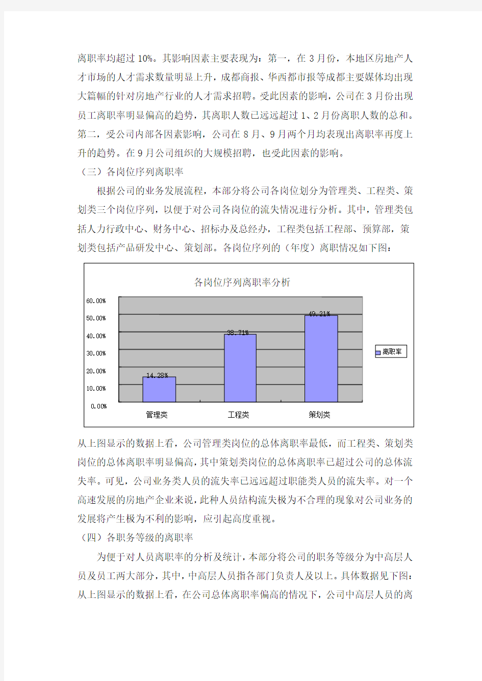 离职率分析报告