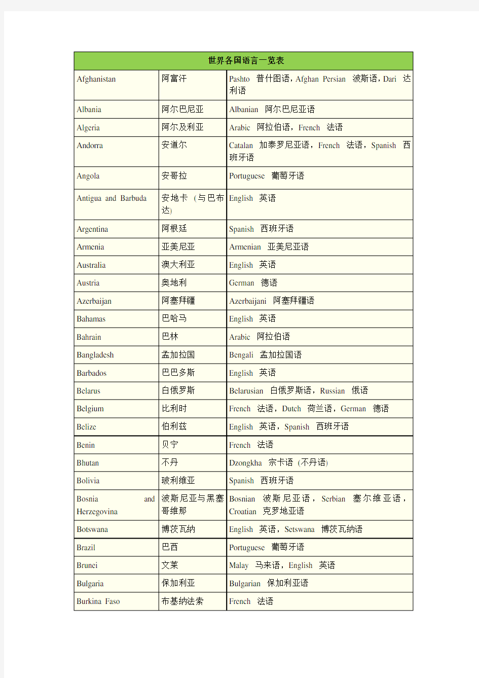 世界各国语言一览表