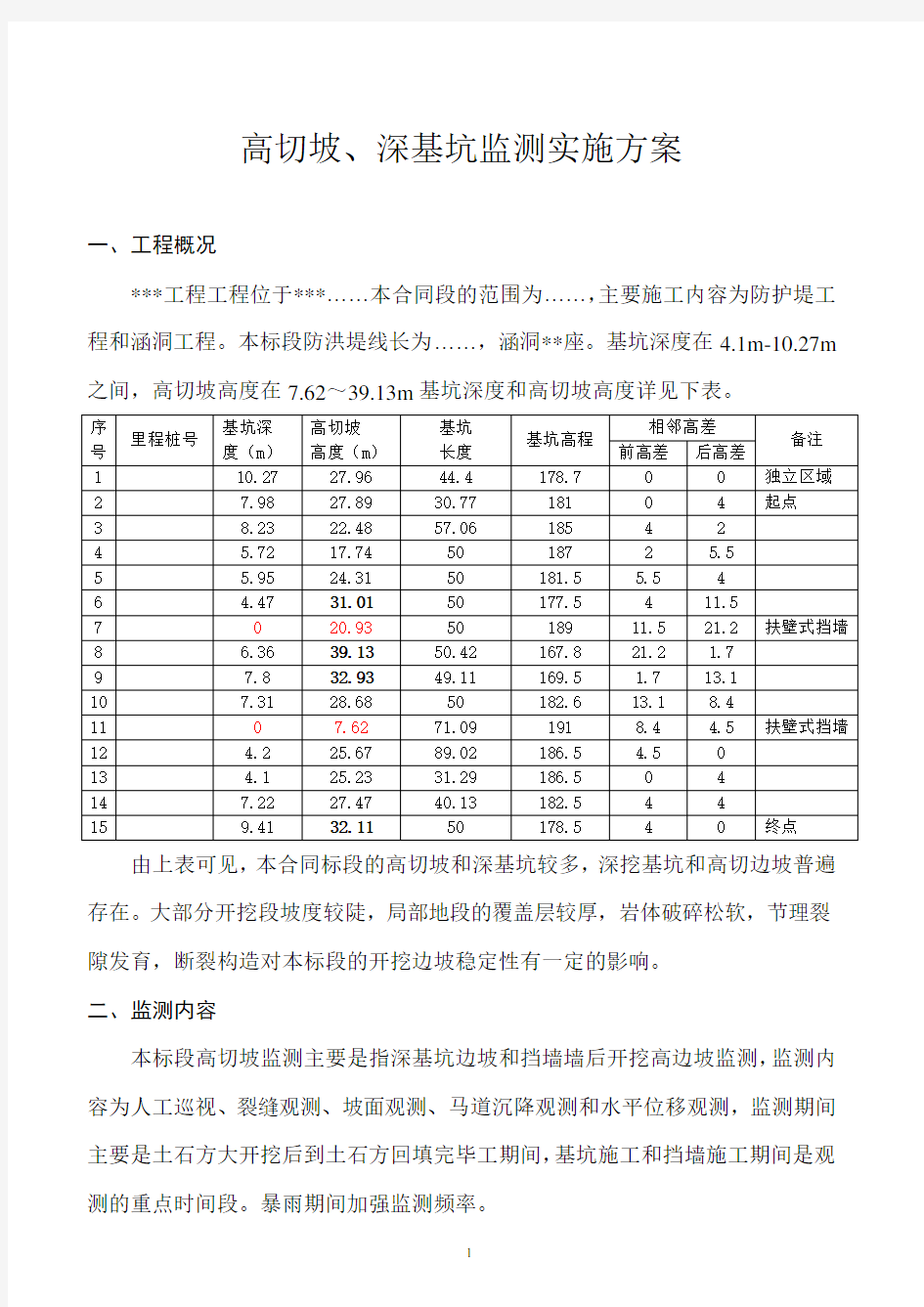 高边坡监测方案全解