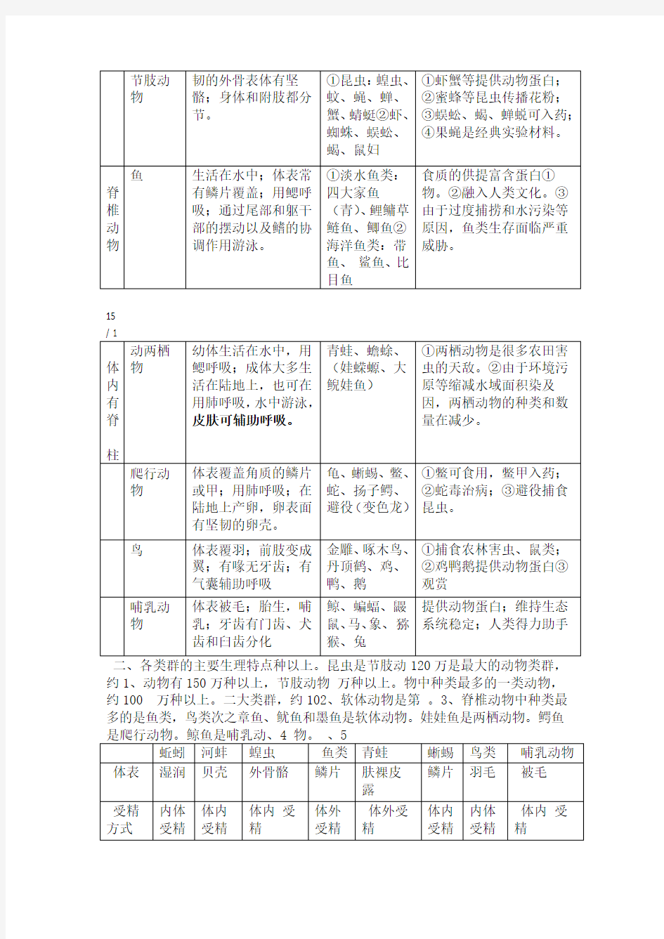 人教版八年级生物上册知识点详细精华版