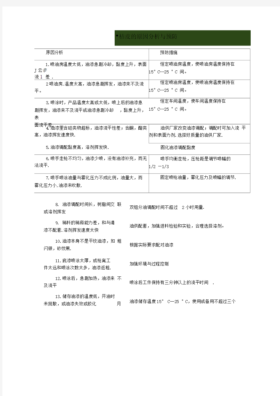 油漆缺陷分析报告