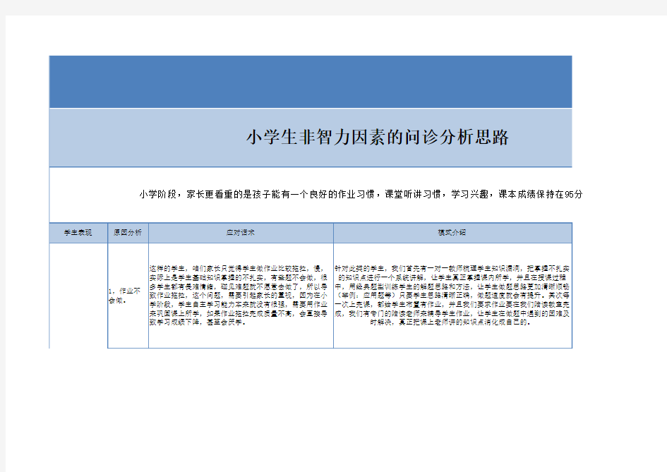 非智力因素分析表