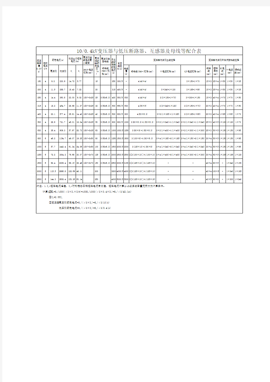变压器容量与母排选型配合表