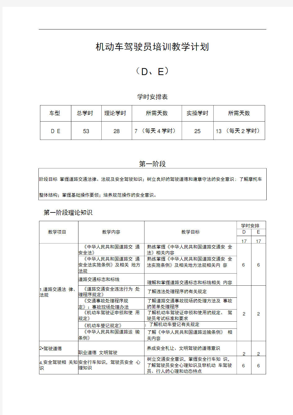 完整版机动车驾驶员培训教学计划DE