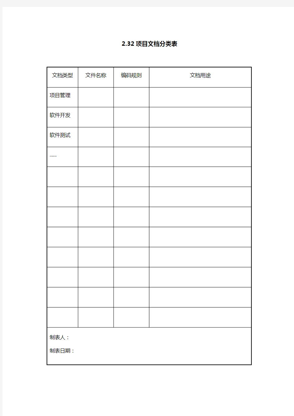 IT项目管理项目文档分类表