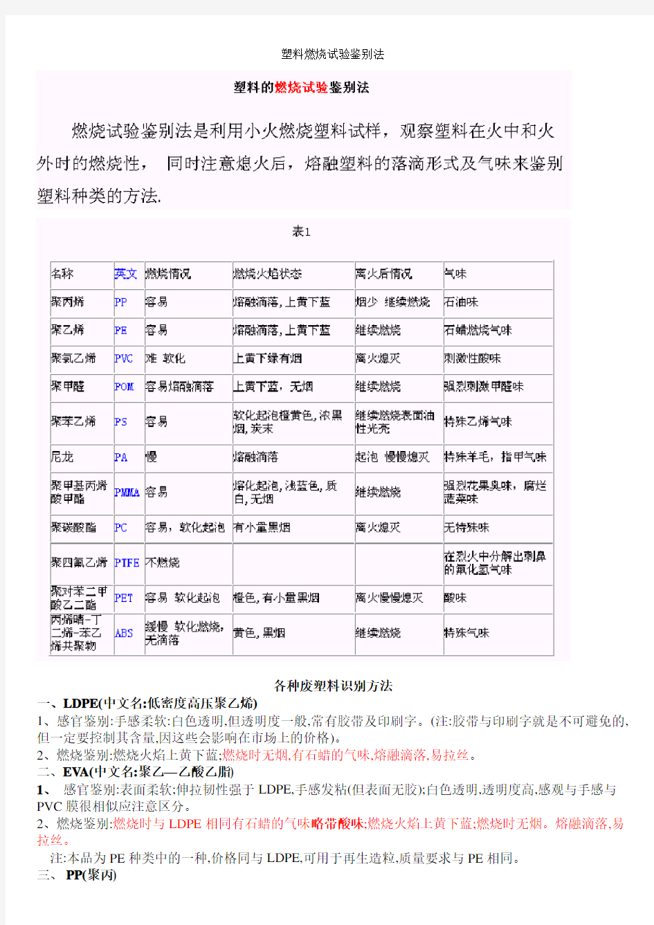 塑料燃烧试验鉴别法