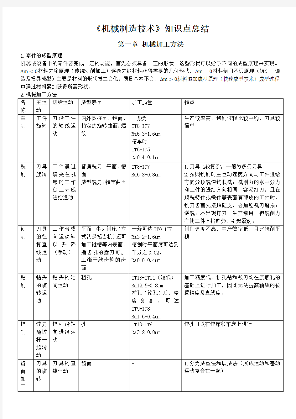 机械制造技术知识点