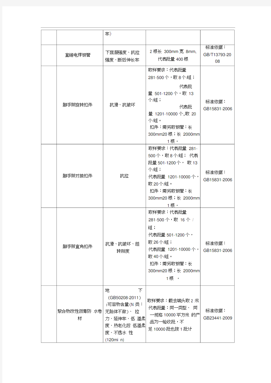 材料试验计划表一览