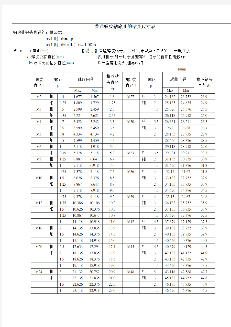 最新各种螺纹加工前的底孔尺寸