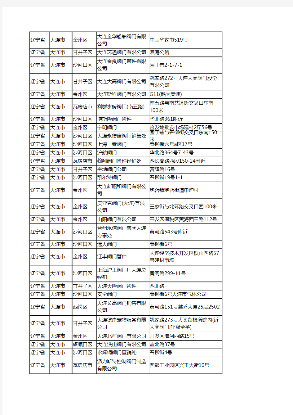 新版辽宁省大连市阀门企业公司商家户名录单联系方式地址大全136家